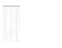 Table 1S-Revieweddec17.Xlsx