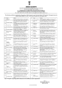 APART-List of Selected Candidates for the Position of Office Assistant Under the World Bank Financed