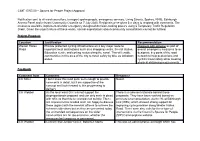 CIMT 17/07/20 – Spaces for People Project Approval