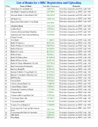 List of Bank Names