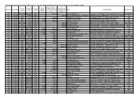 Foreign Contribution Report