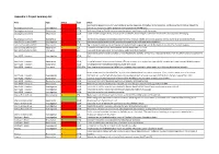 Project Summary List