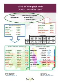 Status of Wine-Grape Vines As on 31 December 2020