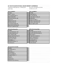 Ages Spring 2019 Divisions (MWC)