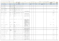 Register of Assets of Community Value