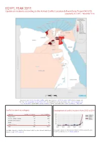 ACLED) Compiled by ACCORD, 7 November 2016