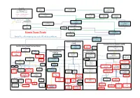 British Trotskyist Family Tree