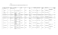 Format-I List of Medical Beneficiaries Under Suhrid Scheme Under MLAADS : 2018-19