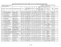 Teachers Recuritment Provisional Merit List 2019-20 (After Disable Application)