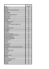 Airline Designator Codes