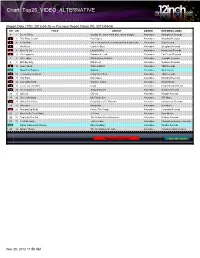 Chart: Top25 VIDEO ALTERNATIVE