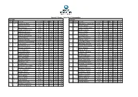 Round 3 Draw