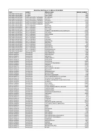 Branches Working at 11 AM on 22.04.2020