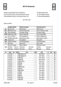 BR IFIC N° 2550 Index/Indice