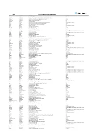 List of Remote Phase Evaluators