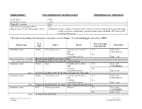 Yersiniosis** Non-Immediate Notification Epidemiology Program