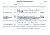 Supporting Detail for Investment Programme Projects Appendix 7