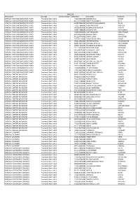 Party Name List Type Order Number Idnumber Full