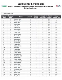 2020 Money & Points List