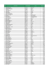 Rank Member Name Member Number Country Total Points 1 Cheick