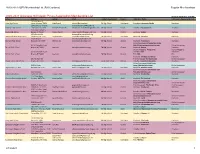 2021 Membership List