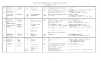 Representatives of the Prokaryotic (Chapter 12) and Archaeal (Chapter 13) Domains (Bergey's Manual of Determinative Bacteriology