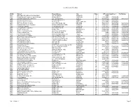 Combined List of Creditors Entity Name 1 Street Address City State