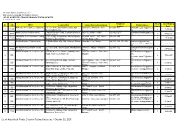 LIST of ACCREDITED PRIVATE EMISSION TESTING CENTERS As of October 31, 2020