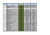 № П/П Name Итого Билетов Страна Город 355 Russian Federation