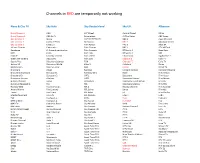 Channels in RED Are Temporarily Not Working