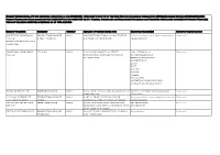 COS Certified Directory BIPL