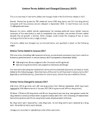 Emtree Terms Changed in January 2017