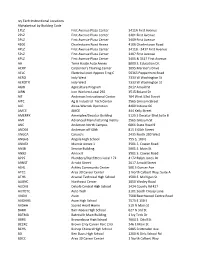 Ivy Tech Instructional Locations Alphabetical by Building Code