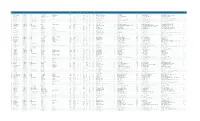 Filing Port Code Filing Port Name Manifest Number Filing Date Last Domestic Port Vessel Name Last Foreign Port Call Sign Number
