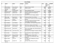 List of Urdu Sl