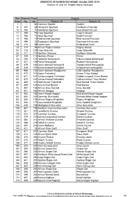 English Name Changes Bird Roberts Page Order No. No. Roberts V