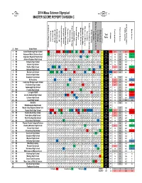 Post-Olympiad Update SO 2014 Mass Div C Master