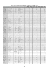 2016 Class YTD 123V2