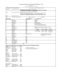 (Cresp) Code Sheet with Explanations These Codes