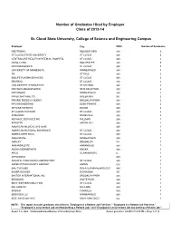 Number of Graduates Hired by Employer St. Cloud State University