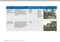 (Ha) Notes and Quadrat Reference Photograph Eucalyptus