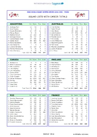 Squad Lists with Career Totals