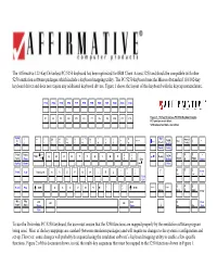 The Affirmative Driverless PC/5250 Keyboard Has Been Optimized For