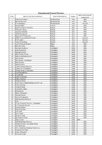 Discontinued Channel Partners Name of the Activity Sr.No