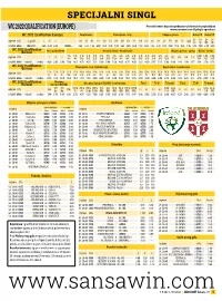 WC 2022 Qualification (Europe) Ili Pitajte Operatera