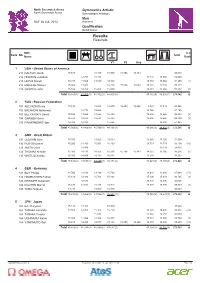 Results Team + Mixed