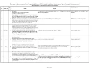 4.4 9 Responses to Queries Received from Prospective Bidders on RFP