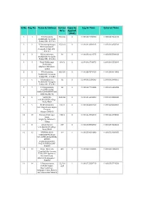 Sl.No. Reg.No. Name & Address Survey No's. Capacity Applied (MW