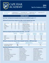 Cape Fear Academy at a Glance