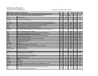 Small Soft Core up Inventory Opencore and Other Soft Core Processors Only Cores in the "Usable" Category Included